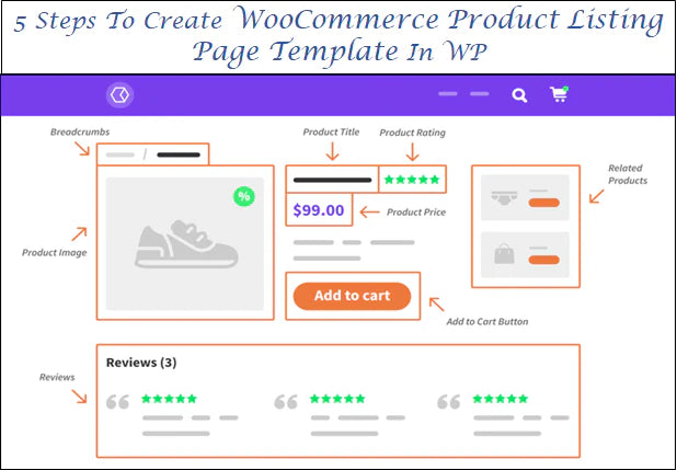 https://www.vwthemes.com/cdn/shop/articles/woocommerce-product-listing-page-template.webp?v=1716527691