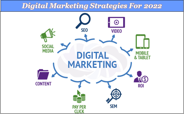 Digital Marketing Strategies For 2022